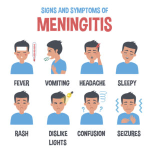 Understanding Meningitis B Transmission and Critical Signs for Emergency Medical Care