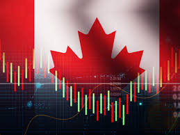 Canada stock market outlook
