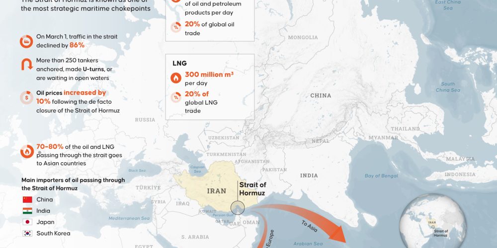 China Negotiates With Iran to Guarantee Safe Energy Shipping Through Strait of Hormuz